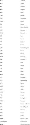 The impacts of digital value chain embeddedness on trade-related carbon emissions intensity